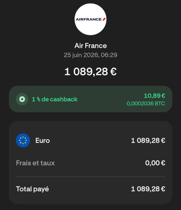 A screenshot of an Air France transaction showing a €1,089.28 payment on June 25, 2026, with 1% cashback earning €10.89 (0.0002036 BTC) back in Bitcoin, illustrating the tweet's point about earning BTC rewards on travel purchases.