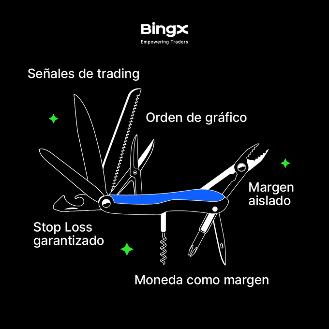BingX "Empowering Traders" advertisement in Spanish featuring a Swiss Army knife graphic highlighting features: Señales de trading, Orden de gráfico, Margen aislado, Moneda como margen, and Stop Loss garantizado.