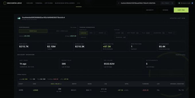 A blockchain trading workspace dashboard showing performance metrics, portfolio stats with ETH positions showing +$7.5K unrealized PNL and -$36.26 funding.