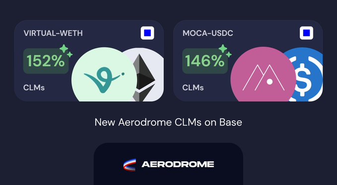 A dashboard showing new Aerodrome CLMs on Base, featuring VIRTUAL-WETH at 152% CLMs and MOCA-USDC at 146% CLMs.
