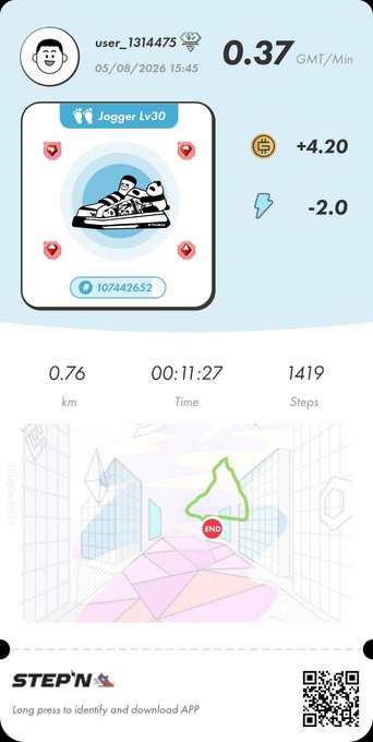 A STEP'N app fitness summary showing a user 'user_1314475' with a 'Jogger Lv30' sneaker NFT, displaying 0.37 GMT/Min, +4.20 earnings, -2.0 energy, 0.76 km, 11:27 time, and 1419 steps.