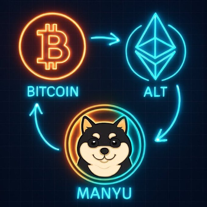 A neon-style digital graphic showing a cryptocurrency cycle diagram with Bitcoin (orange B logo), Ethereum/Altcoin (blue diamond logo), and a Shiba Inu dog memecoin labeled 'MANYU' connected by arrows.