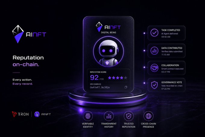 AINFT promotional graphic showing 'Reputation on-chain' with a Digital Being NFT card displaying a reputation score of 92/100, highlighting features like Verifiable Identity, Transparent History, Trusted Reputation, and Cross-Chain Presence on the TRON blockchain.
