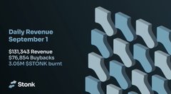 A digital dashboard displaying 'Daily Revenue September 1' with values '$131,343 Revenue', '$76,894 Buybacks', and '2,699 $STONK burnt', next to an abstract blue 3D geometric graphic.