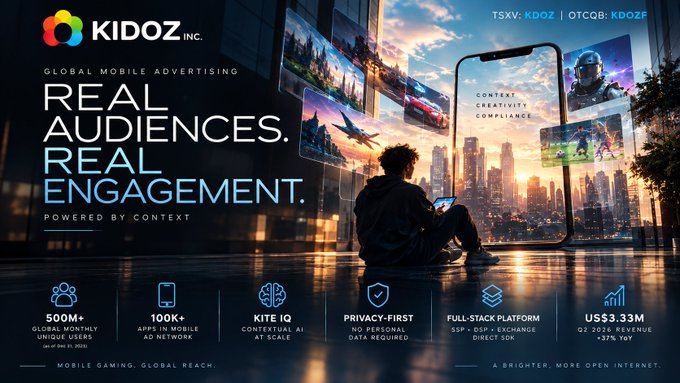 An advertising banner for 'KIDOZ INC.' (TSXV: KDOZ | OTCQB: KDOZF) promoting 'REAL AUDIENCES. REAL ENGAGEMENT.' mobile ad network, highlighting 500M+ users, 100+ apps, US$3.33M Q2 2025 revenue, and 'A BRIGHTER, MORE OPEN INTERNET'.