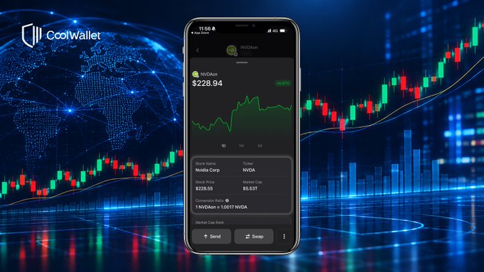 A promotional graphic for CoolWallet showing a smartphone displaying a NVDAcoin (Nvidia Corp) token priced at $228.94 with a green chart, set against a background of red and green candlestick charts and a world map.