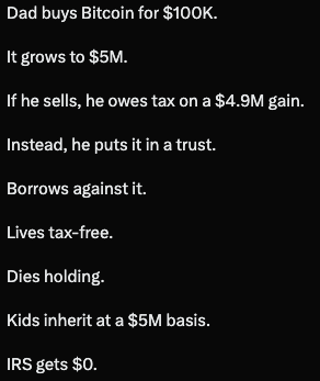 The image displays a text-based breakdown on a black background outlining a tax-avoidance strategy involving a $100K Bitcoin investment that grows to $5M, is placed in a trust, borrowed against tax-free, and passed to heirs at full basis—resulting in zero owed to the IRS. The accompanying post humorously suggests that viewers will only question Bitcoin's growth to $5M while accepting the rest of the tax loophole scenario.