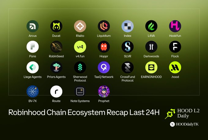 A 'Robinhood Chain Ecosystem Recap Last 24H' graphic displays logos of various projects including Arcus, Ducat, Rialto, Liquidium, Index, and Hookfun.
