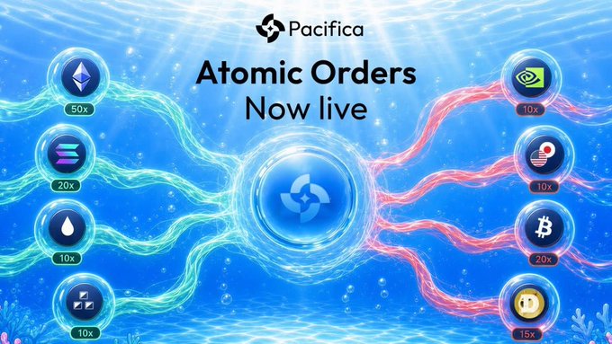 A Pacifica promotional graphic announcing 'Atomic Orders Now live' with cryptocurrency icons including Ethereum (50x), Solana (20x), and others with various leverage multipliers.