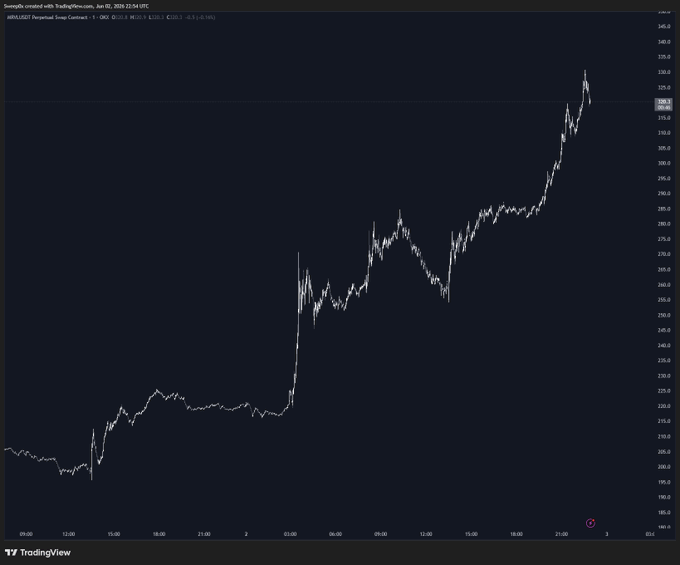 The image shows an upward-pointing line that appears to be a chart or graph, with Bitcoin symbolized by "btc" and $MRVL by "$mrv". It displays a positive value indicating an increase for each hour from the 12-hour period it represents. In the background of the image is a caption about how Bitcoin is nuking while $MRVL has increased 50% on this day, suggesting potential investment opportunities in the cryptocurrency market.