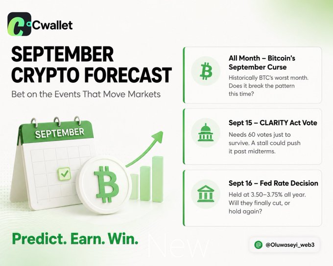 Cwallet September Crypto Forecast graphic featuring Bitcoin's September Curse, the Sept 15 CLARITY Act Vote, and the Sept 16 Fed Rate Decision, with 'Predict. Earn. Win.' tagline.