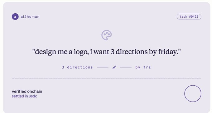 A digital task card from ai2human (task #0425) displaying the request 'design me a logo, i want 3 directions by friday.' with 'verified onchain, settled in USDC' notes.