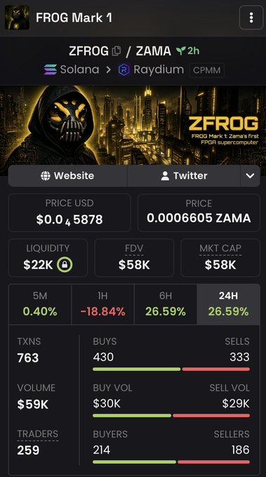 A mobile screenshot of the FROG Mark 1 token page showing ZFROG/ZAMA on Solana/Raydium, priced at $0.04878 with $22K liquidity and $58K market cap.