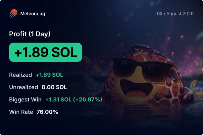Meteoara.ag daily profit report showing +1.89 SOL realized gains with a 76% win rate on 18th August 2026, complementing a post about yesterday's trading activity on $EYE, $Z500, $BULLSHIT, and $MANLET where volume exceeded $150M despite the author roundtripping some positions by taking oversized trades.