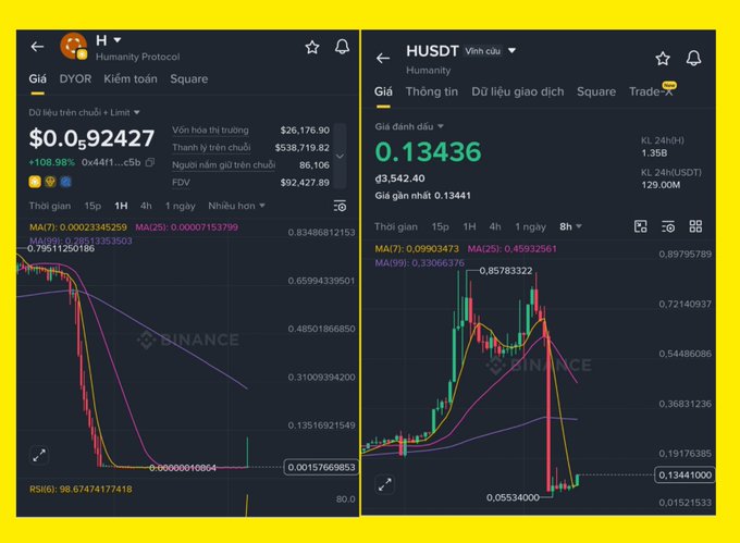 The post shows two charts that represent the prices of Bitcoin over time - one with the actual prices, and another showing the predicted future price trends. The differences between these two charts are mainly due to fluctuations in Bitcoin value over time; however, there is a notable difference at present where the chart for the past $0.13 (from the top left) indicates that the forecasted price of the cryptocurrency in the future might be less than the actual price, whereas the chart for the current $0.49 suggests that it could be higher. This post aims to provide information and context about Bitcoin prices and forecasts based on historical data.