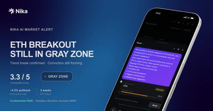 Nika AI Market Alert headline reading 'ETH BREAKOUT STILL IN GRAY ZONE' with a 3.3/5 composite score and a phone mockup showing AI-generated ETH analysis.