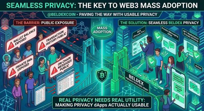 An infographic titled 'SEAMLESS PRIVACY: THE KEY TO WEB3 MASS ADOPTION' for @BELDEXCOIN, contrasting public exposure risks on the left with seamless privacy solutions on the right.