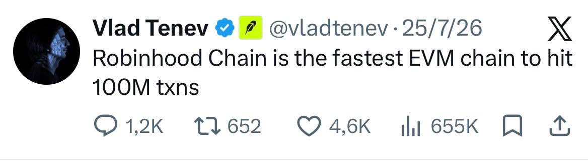 A tweet from Vlad Tenev (@vladtenev) dated 25/7/26 stating 'Robinhood Chain is the fastest EVM chain to hit 100M txns', with 4.6K likes and 655K views.