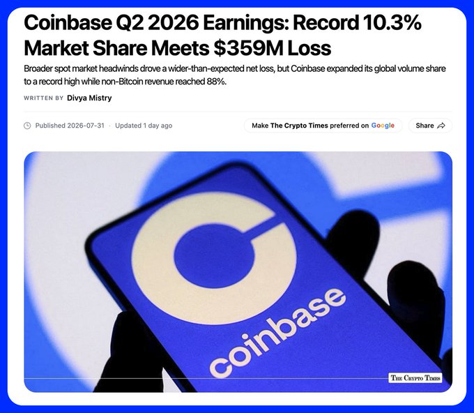 A news article headline reads "Coinbase Q2 2026 Earnings: Record 10.3% Market Share Meets $359M Loss," published on July 31, 2026, by Divya Mistry on The Crypto Times, alongside an image of a hand holding a smartphone displaying the Coinbase logo, supporting the post's claim that the exchange reported a $359M quarterly loss amid declining trading revenue and job cuts.