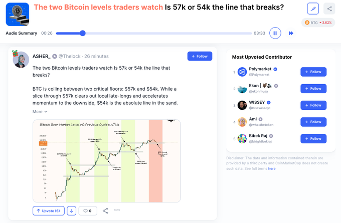A screenshot of a post by @TheLock_ titled "The two Bitcoin levels traders watch Is 57k or 54k the line that breaks?" discussing BTC coiling between $57k and $54k floors, accompanied by a chart showing Bitcoin's price action around those levels.