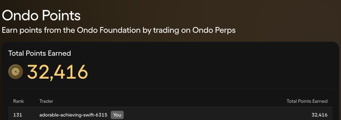The image shows an "Ondo Points" dashboard displaying a total of 32,416 points earned by the user "adorable-achieving-swift-6315," who is ranked 131st, reflecting their early participation in Ondo Perps trading before its public launch.