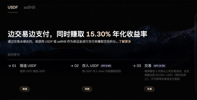 The image shows a promotional banner for Aster DEX's USDF (asBNB) yield program in Chinese, advertising "边交易边支付，同时赚取 15.30% 年化收益率" (Trade while paying, earn 15.30% APY simultaneously). The banner outlines a 3-step process—铸造 USDF (Mint USDF), 存入 USDF APY 0.8% (Deposit USDF), and 交易 APY 14.5% (Trade)—aligning with the post's excitement about Aster DEX's combined 15.3% APY opportunity.