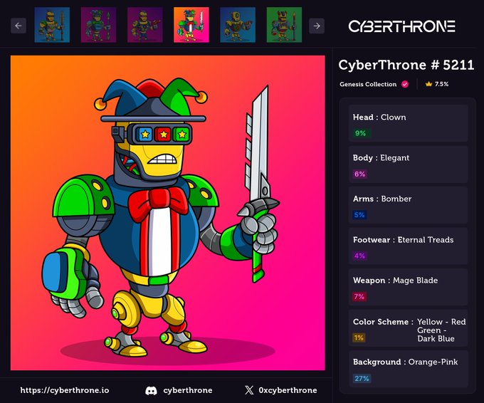 The image showcases a pixel-art robot NFT character named "CyberThrone #5211" from the Genesis Collection, featuring a clown-style head, jester hat, and holding a Mage Blade sword against an orange-pink gradient background. The character breakdown reveals traits like Elegant body, Bomber arms, and Eternal Treads footwear, with the displayed NFT (#5211) aligning with the sneak peek preview shared by @0xCyberThrone for the N3XUS project.
