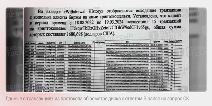 A Russian-language document claims to show a Binance "Withdrawal History" for the crypto wallet "TDkqwTbDzGHvZetclJ7CfGhW9edCFJv65gs," listing 15 transactions totaling $1,680.69 between August 18, 2022, and March 19, 2024, presented as evidence of crypto donations to Ukraine linked to the arrest of IT specialist Yuri Belenky.