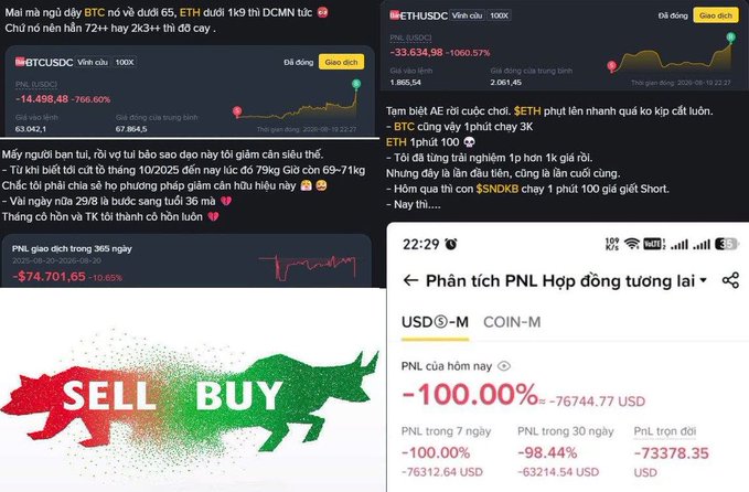 A collage of cryptocurrency trading screenshots showing massive losses on BTC and ETH positions, with a bear-to-bull SELL/BUY graphic and PNL analysis showing -100.00% returns amounting to -76744.77 USD.