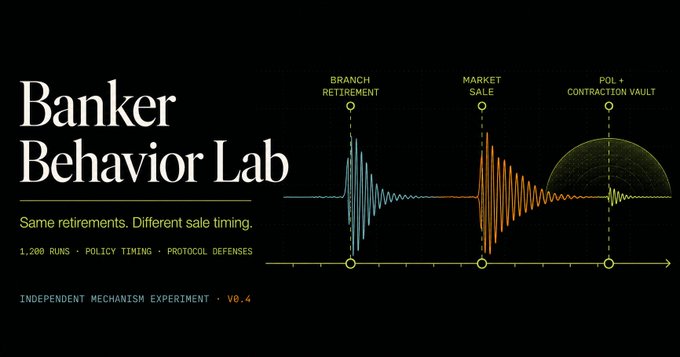 A title graphic for 'Banker Behavior Lab' with the tagline 'Same retirements. Different sale timing' and labels for Branch Retirement, Market Sale, and POL + Contraction Vault, showing v0.4.