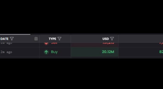 A trading interface displays a recent transaction log showing a 20.12M USD "Buy" order executed 2 minutes ago, alongside a previous 191.49M "Sell" order. The large green Buy entry supports the post's claim about a significant whale purchase on the $AI token, which briefly reached a $24B market cap.