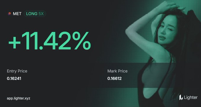A stylized PnL card from Lighter.xyz displays a "LONG 5X" position on MET ticker with a +11.42% gain, showing an entry price of 0.16241 and mark price of 0.16612, overlaid on a green-tinted photo of a young woman. The post humorously plays on the popular "asking for a friend" meme by pretending the inquiry about the woman in the Lighter platform's branding is innocent, while the image itself is simply the platform's promotional PnL card graphic.