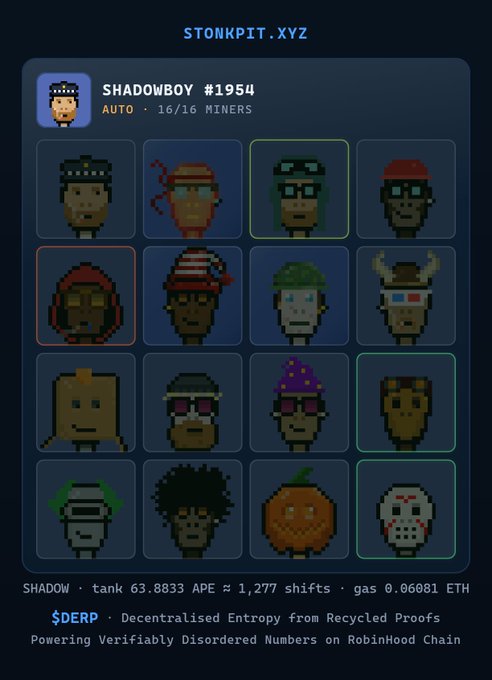 A digital collectible profile from STONKPIT.XYZ showing 'SHADOWBOY #1954' with stats 'AUTO · 16/16 MINERS', a grid of 16 character avatar collectibles, and text reading 'SHADOW · tank 63.8833 APE ≈ 1,277 shifts · gas 0.06081 ETH' and '$DERP · Decentralised Entropy from Recycled Proofs'.