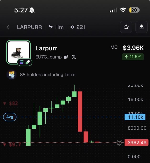 A cryptocurrency trading app displaying LARPURR token with a market cap of $3.96K, showing a green candlestick chart with the price currently at $82, down from a peak around $20.00K.