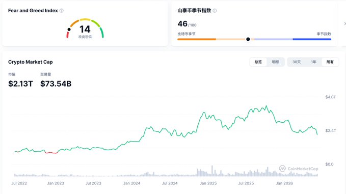 In the image, there are two charts displayed against a grey background with white text reading "Crypto Market Cap $2,300B", "Dollar Value of cryptocurrency in China" and "The value of cryptocurrencies in china". The first chart is for Bitcoin, which shows its daily price range between $3.9 to $38.1. Meanwhile, the second chart is for Etherium, indicating a downward trend from $6.5 to just $0.57. The text "Adding $3,5B on Nov 15" in the image suggests an increase in Bitcoin's value over time during this period. Overall, there are two different charts depicting the daily price trends of Bitcoin and Etherium in China at various times between 2015 to 2020.