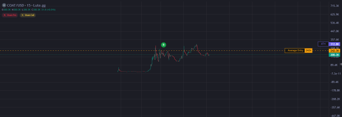 A cryptocurrency trading chart on Coinbase showing the COM/USD pair with a 15-minute timeframe, displaying recent price action with a green indicator dot and earnings notifications on the right side.