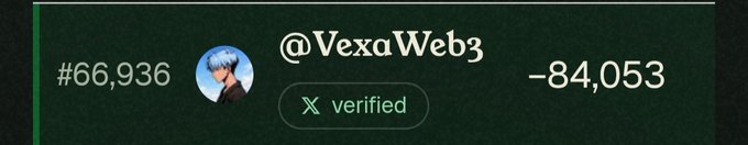 A dark-themed profile header showing the Twitter/X handle @VexaWeb3 as verified, with a rank of #66,936 and a score of -84,053.