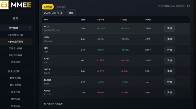 A screenshot of the MMEE website showing a crypto coin ranking list dated 2026/08/10, featuring tokens like GUA (+40.10%), SOD (+41.09%), and CAP (-19.74%) with their respective scores.