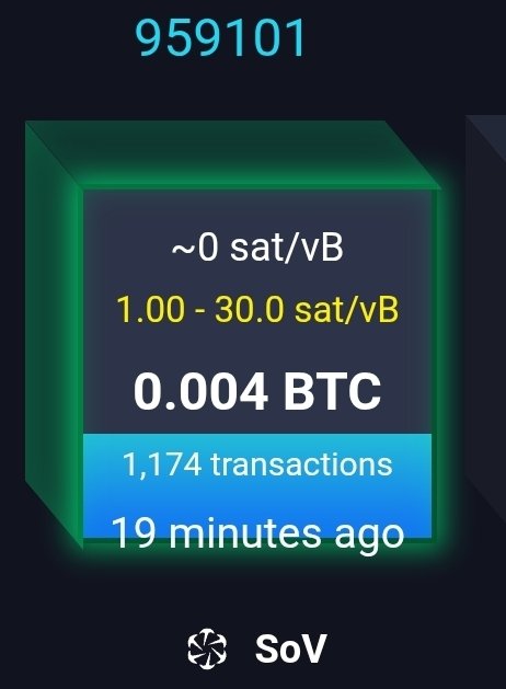 Screenshot of a Bitcoin block info display showing block 959101 with ~0 sat/vB (low priority) and 1.00-30.0 sat/vB fee range, a reward of 0.004 BTC, 1,174 transactions, mined 19 minutes ago, labeled 'SoV' (Store of Value).