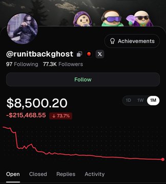 A screenshot of a social media profile for '@runitbackghost' displays a portfolio value of '$8,500.20', showing a significant loss of '-$215,468.55' or '73.7%' with a red downward-trending line graph.