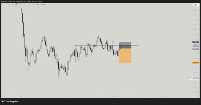 TradingView chart of Australian Dollar futures (6A1!) on a daily timeframe with supply/demand zones and entry levels marked at 66,940.