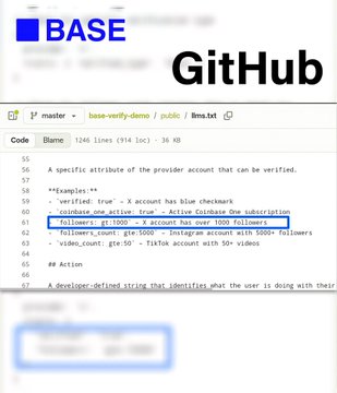 A GitHub repository page for 'base-verify-demo' showing Python code that defines verification attributes for social media accounts, with a highlighted line specifying Twitter accounts need over 1000 followers.
