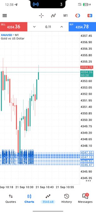 A mobile trading chart displays the XAUUSD pair (Gold vs US Dollar) on the M1 timeframe, showing a sell price of 4354.36 and a buy price of 4354.78.