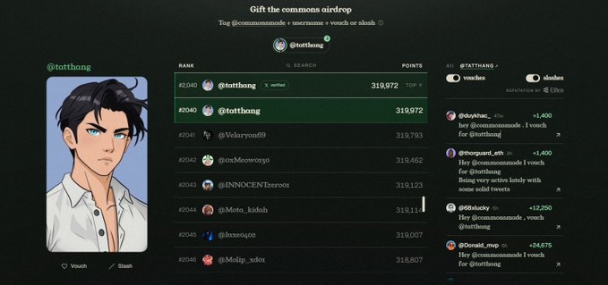 A leaderboard interface titled 'Gift the commons airdrop' showing rankings for '@tatthong' with 319,972 points, alongside user mentions like '@divykhas_' and tweets vouching and slashing for the account.