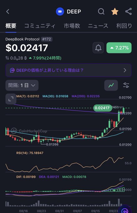 A Japanese cryptocurrency tracking app displays DEEP (DeepBook Protocol #172) priced at $0.02417, up 7.27% with a daily chart showing price climbing above the MA(7), MA(30), and MA(200) moving averages alongside an RSI(14) of 75.18. The image supports the post's speculative question about whether DEEP could reach $0.3 by year-end, showing the token's recent bullish momentum despite the optimistic target still being over 12x the current price.