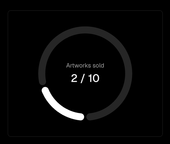 A dark-themed progress ring shows "Artworks sold" at 2/10, with only a small portion of the circle filled in. The "hurry" caption reflects urgency, as the artist has sold just 2 of their 10 available works.