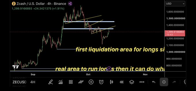 A TradingView chart of Zcash (ZEC) against the U.S. Dollar on the 4-hour Binance timeframe shows the price at 1,299.91 (+1.91%), with annotations indicating "first liquidation area for longs" and a "real area to run longs" marked by horizontal support/resistance zones around the 1,200-1,400 range, which the accompanying post sarcastically dubs "$ZEC #ZionistCash #MossadHoneypot" to mock Zcash's privacy coin origins.