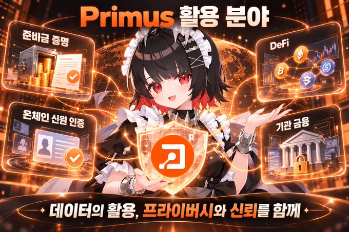 A fiery anime-style promotional banner for “Primus,” showing a maid-like character holding a glowing shield logo. Korean text includes “준비급 증명,” “온체인 신원 인증,” “DeFi,” “기관 급용,” and the bottom slogan “데이터의 활용, 프라이버시와 신뢰를 함께.”