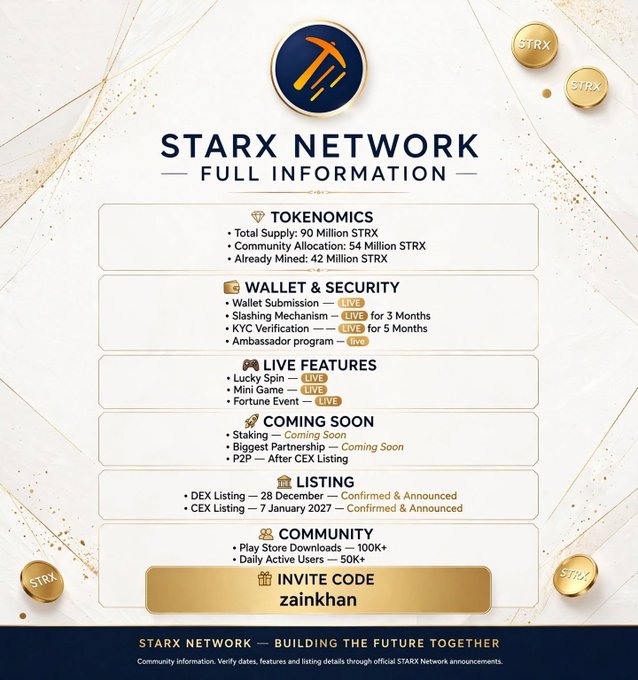 A promotional infographic for "STARX NETWORK" displaying full project details including a 90M STRX total supply with 42M already mined, live features (wallet, KYC, slashing, lucky spin, mini game), upcoming DEX/CEX listings (28 Dec and 7 Jan 2027), and 100K+ community downloads, with invite code "zainkhan" featured prominently at the bottom—directly mirroring the accompanying post's summary.