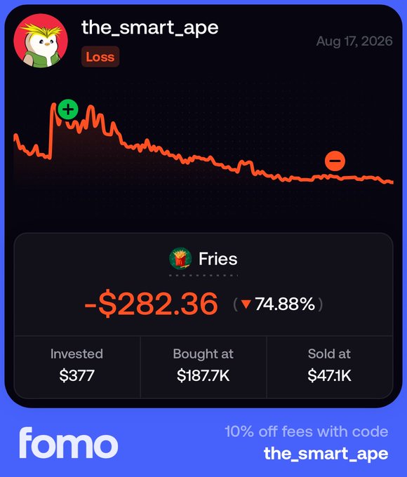 An image shared by user "the_smart_ape" on Aug 17, 2026 displays a Fomo trading app result showing a "Loss" on "Fries," with a -$282.36 (▼74.88%) drop from an investment of $377, bought at $187.7K and sold at $47.1K, visually correlating to the post about losing $300 instead of making $4K due to a lack of conviction.